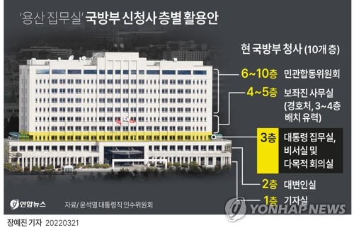 예비비 의결로 속도내나…"尹당선인, 6월께 국방부 입주 예상"