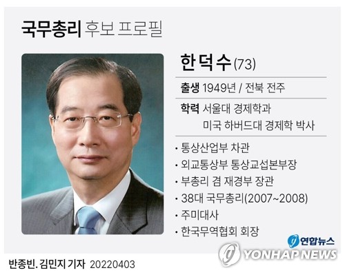 한덕수 "靑 집중권한, 내각·장관 쪽으로…책임총리제 동의"