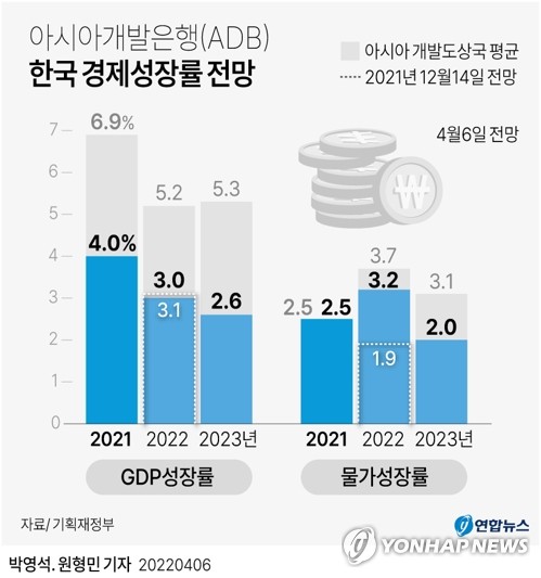 사상 첫 한은총재 없는 금통위, 기준금리 올려 인플레 진화나서나