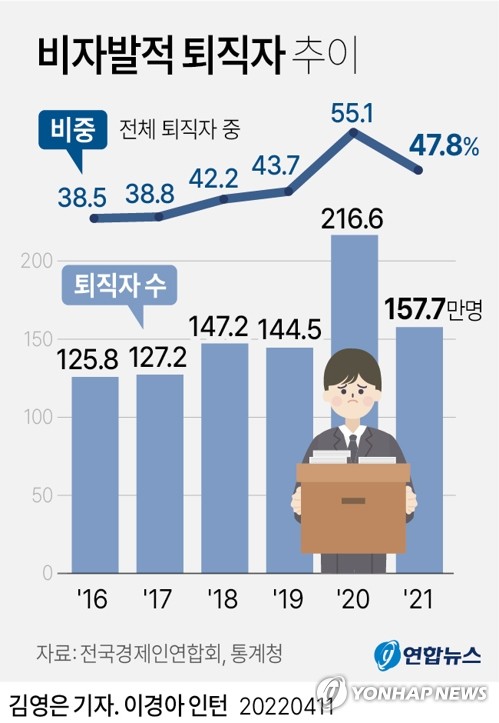 [이슈 In] 퇴직 후에도 국민연금 보험료 내야 하나 말아야 하나