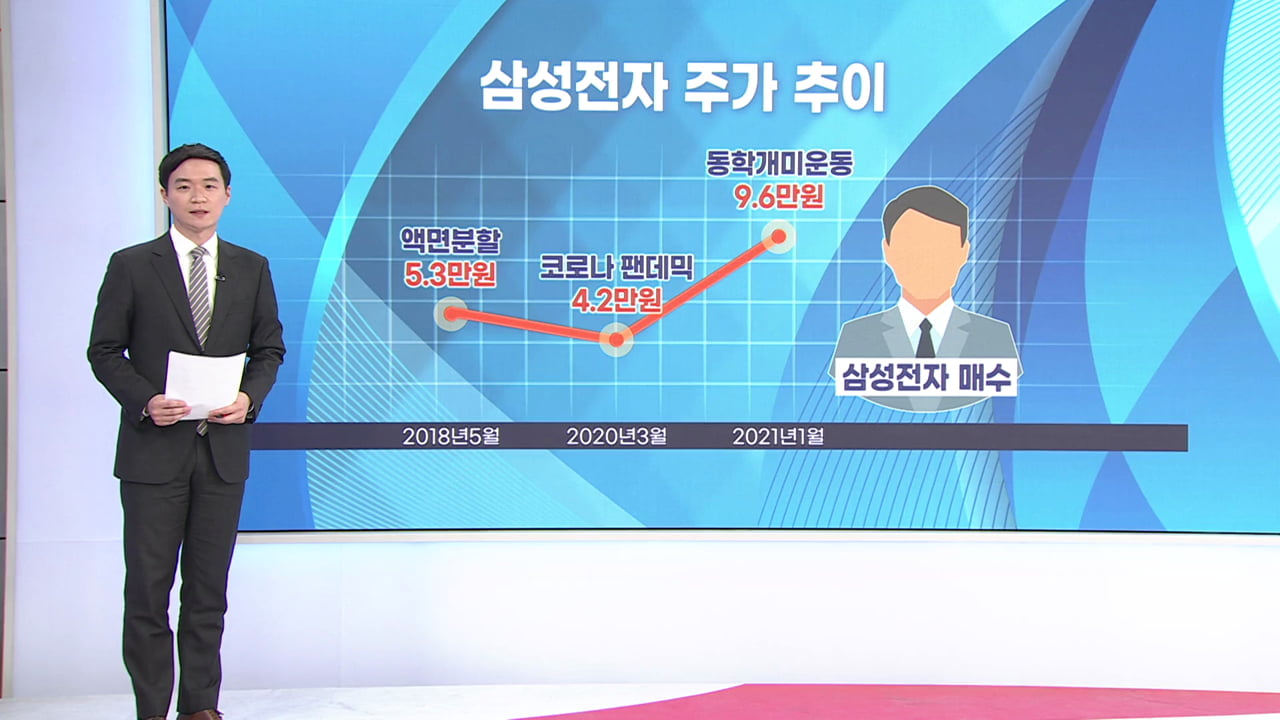 '6만전자'의 과거..."쉬운 적은 없었다"