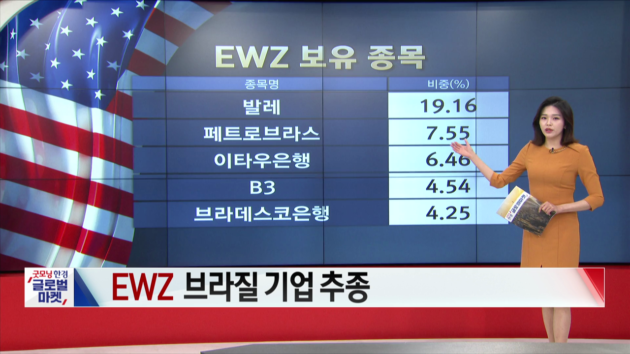 4월 4일 ETF 시황...중국 기업·바이오테크 관련 ETF 강세