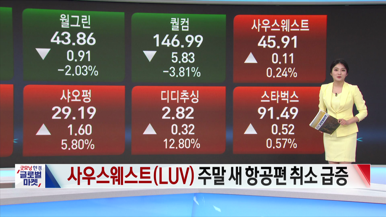 4월 4일 미국증시 마감시황...고용시장 호조