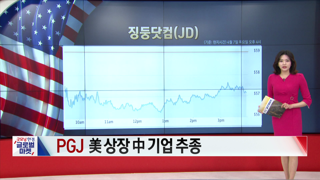 4월 8일 ETF 시황...금리·우라늄 채굴 기업 ETF 강세