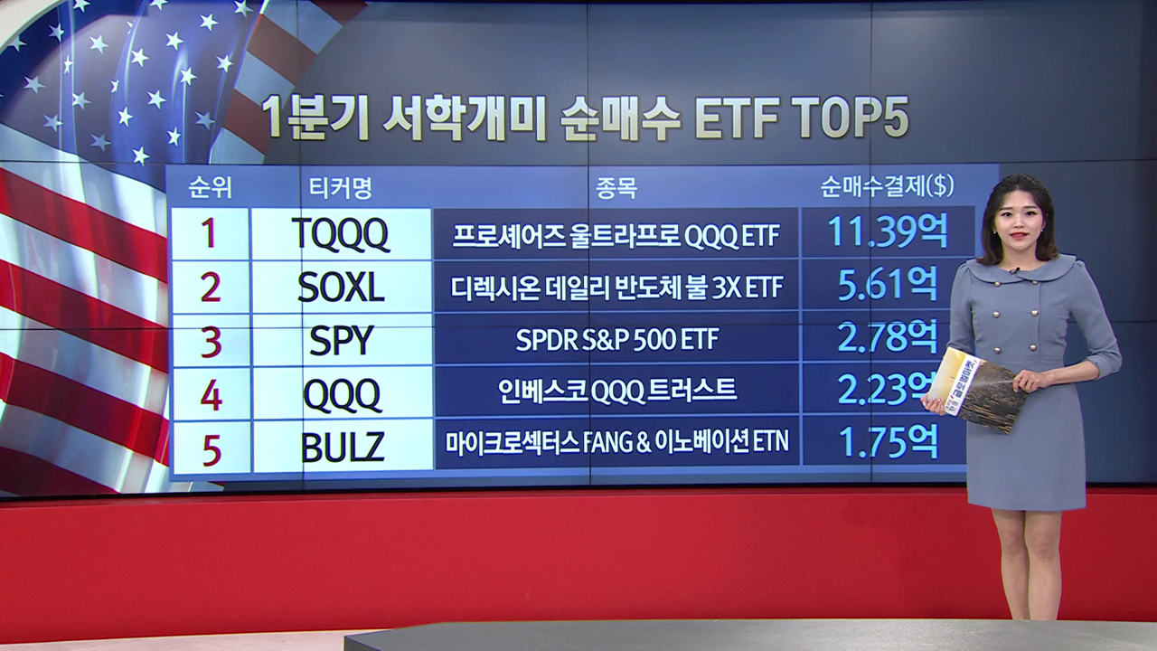 1분기 서학개미 순매수 ETF TOP 5
