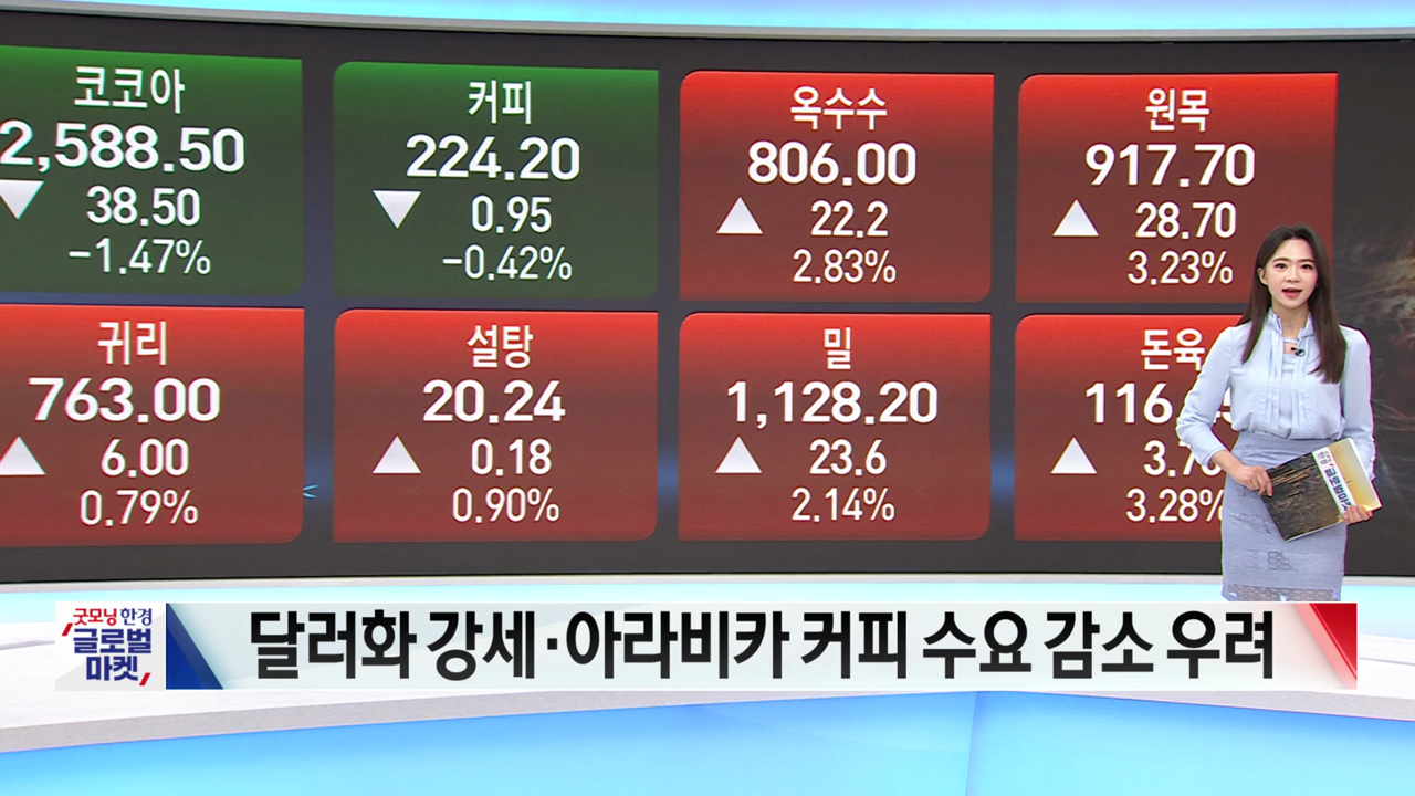 4월 19일 농산물 및 금속 원자재 시황