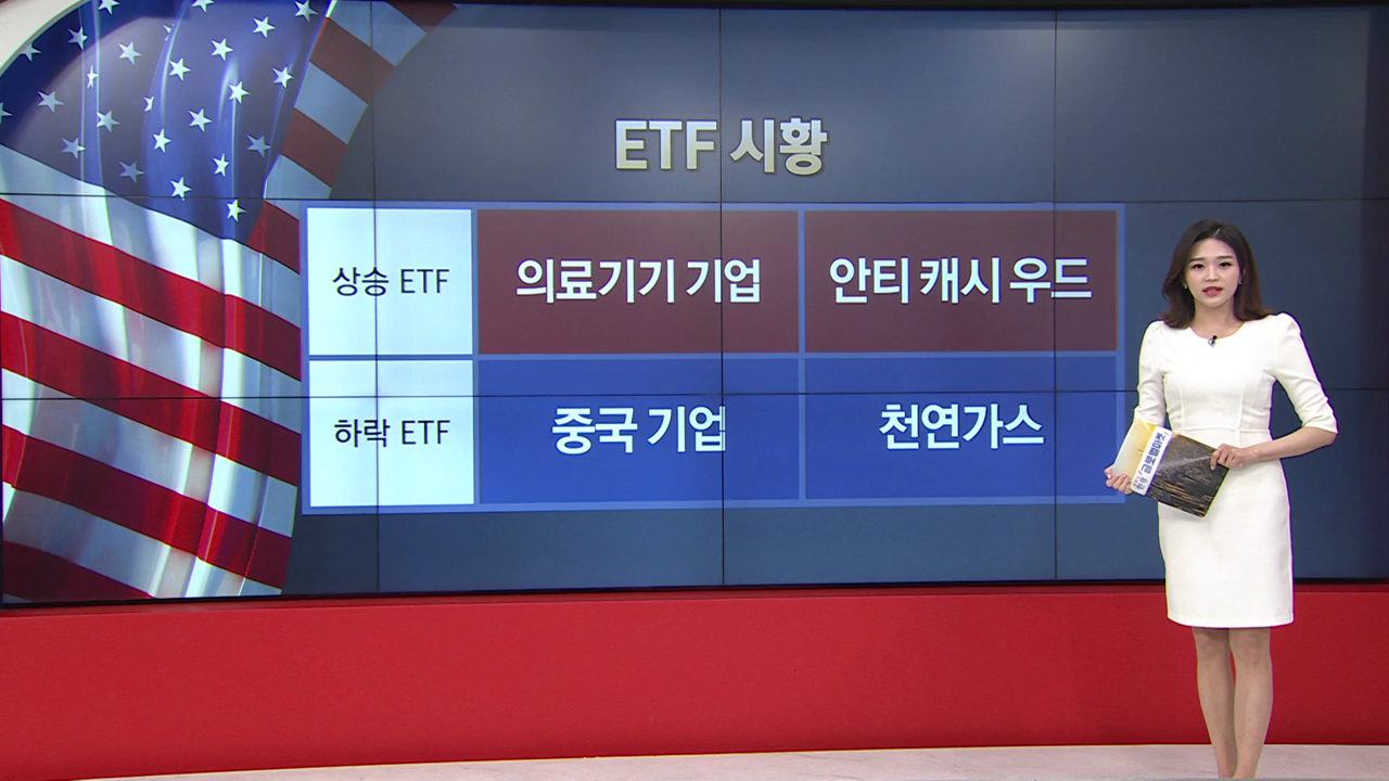 4월 21일 ETF 시황...의료기기 기업·안티 캐시 우드 ETF 강세