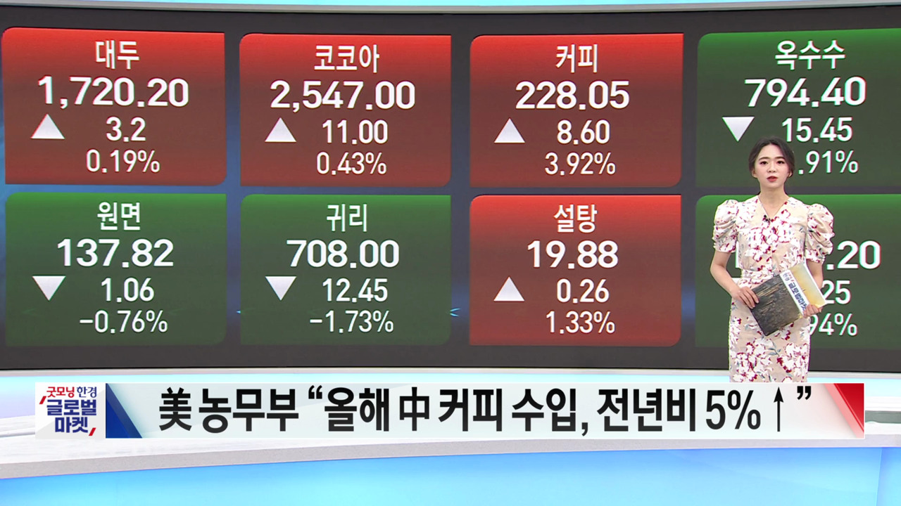 4월 22일 농산물 및 금속 원자재 시황