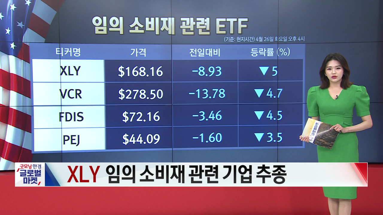 4월 27일 ETF 시황...안티 캐시 우드·VIX지수 관련 ETF 강세