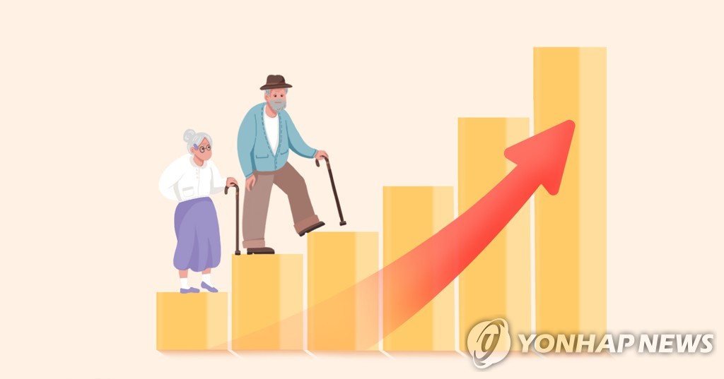 2040년엔 3명 중 1명이 노인…노년부양비 3배로 높아진다