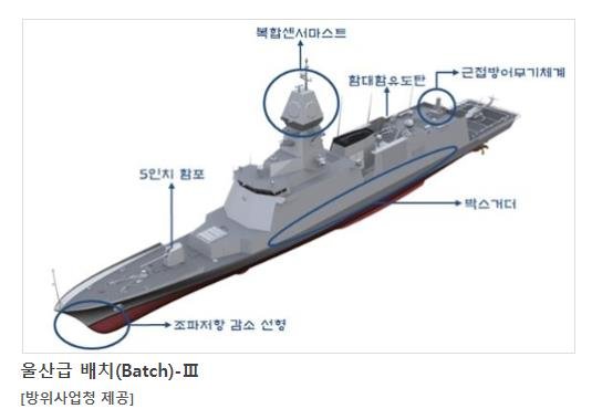 마스트 4면에 적외선 추적장비 설치…3천t급 차기호위함 기공