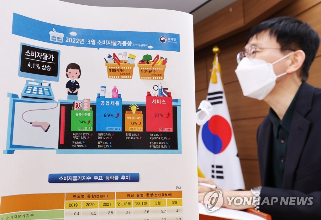 3월 물가 4.1%↑ 10년여만에 최고…석유류 31.2%·외식 6.6%↑(종합2보)