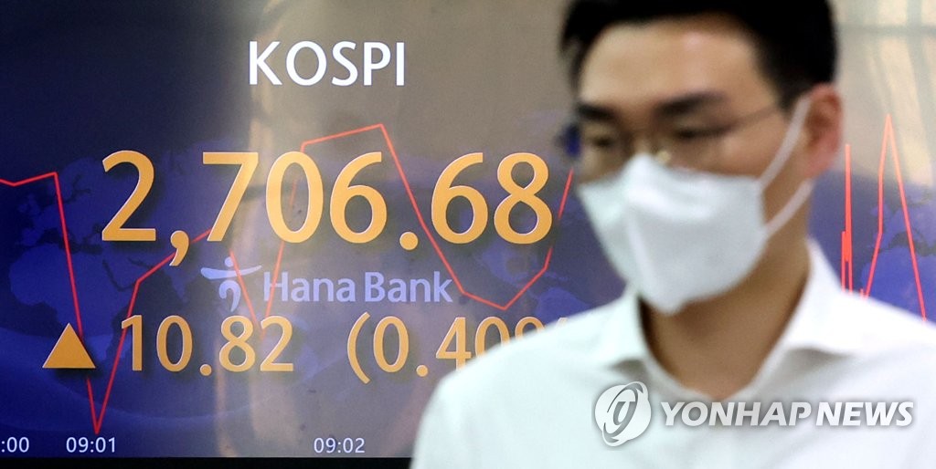 코스피 0.17% 상승 마감…2,700선 '턱걸이'