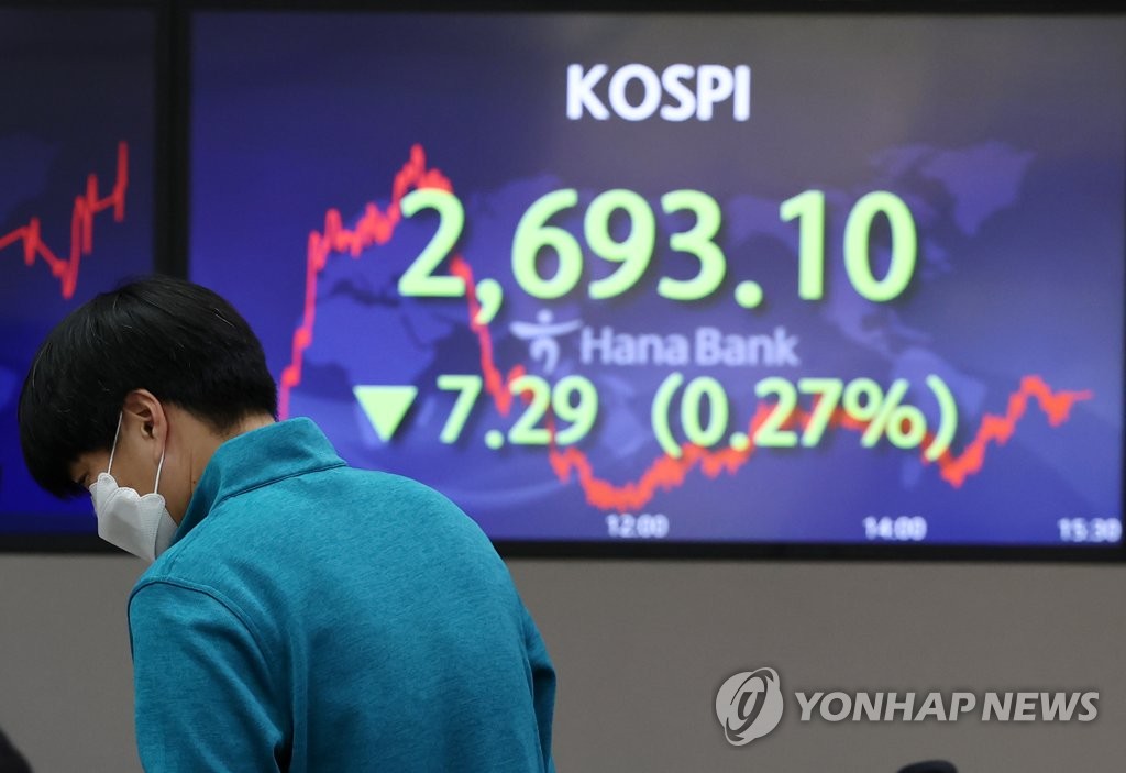 코스피 0.27% 하락 마감…외국인 4거래일 연속 순매도(종합)