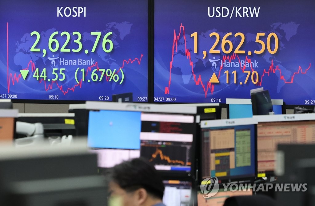 코스피 1.10% 하락 마감…2,630대로 밀려