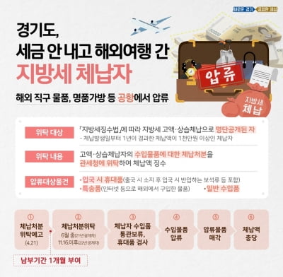 경기도, 지방세 체납자 해외구매물품 공항서 압류키로