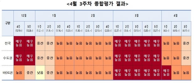 "5월 하루확진 4만명 미만 예측…시간 지나면서 재증가 가능성"