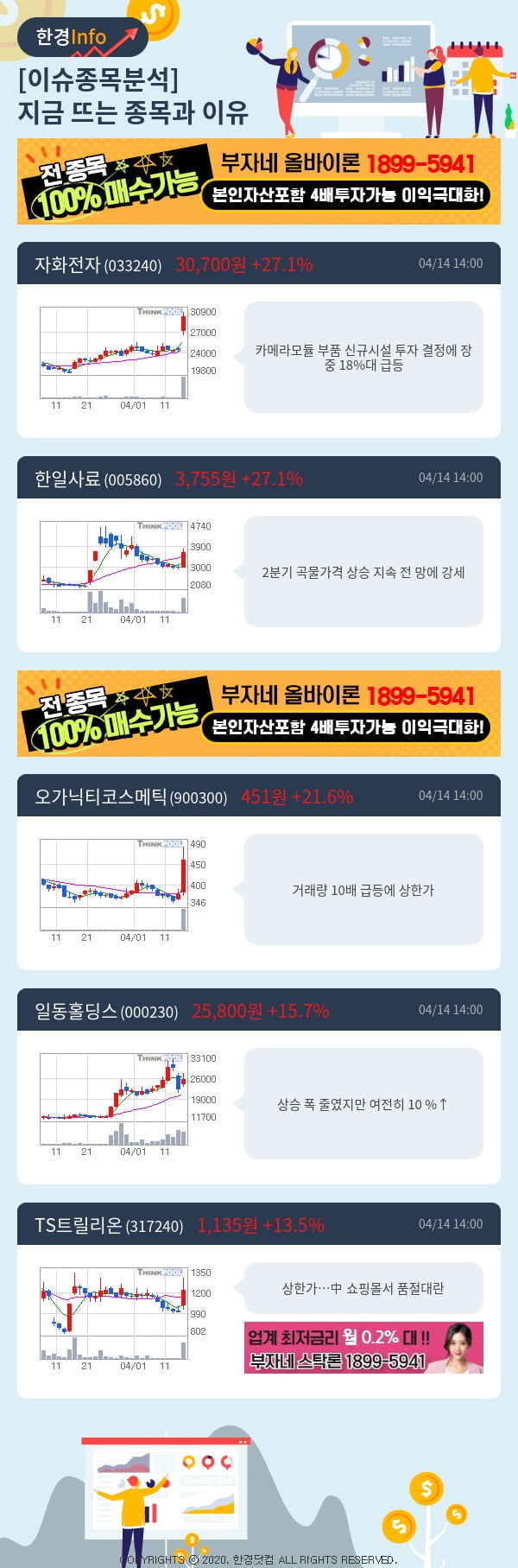 [핫클릭]이슈종목분석-지금 뜨는 종목과 그 이유는?