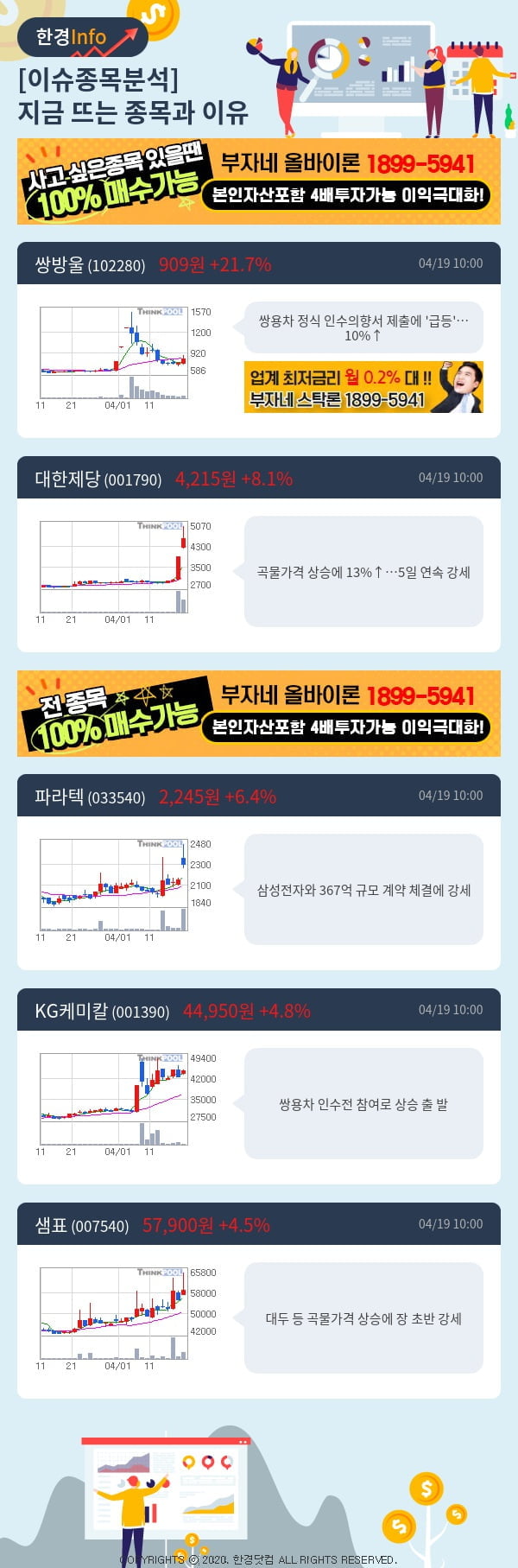 [핫클릭]이슈종목분석-지금 뜨는 종목과 그 이유는?