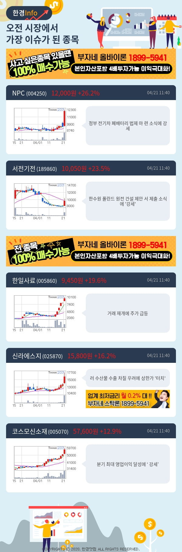 [핫클릭]이슈종목분석-오전에 시장에서 가장 이슈가 됐던 종목은?