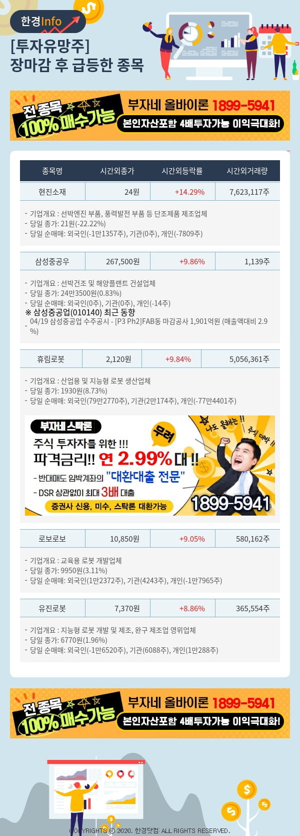 [핫클릭]투자유망주-어제 장마감 이후 급등한 종목 현진소재, 삼성중공우