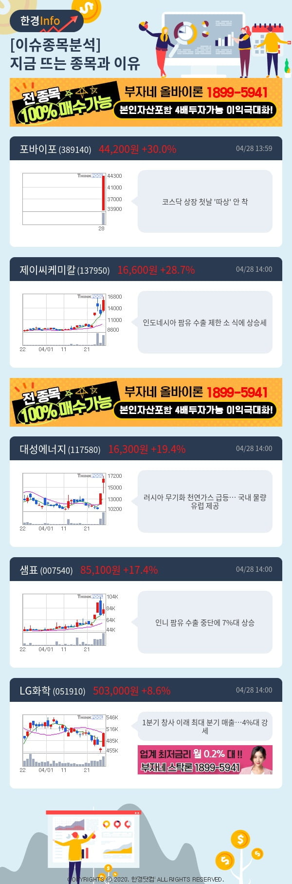 [핫클릭]이슈종목분석-지금 뜨는 종목과 그 이유는?