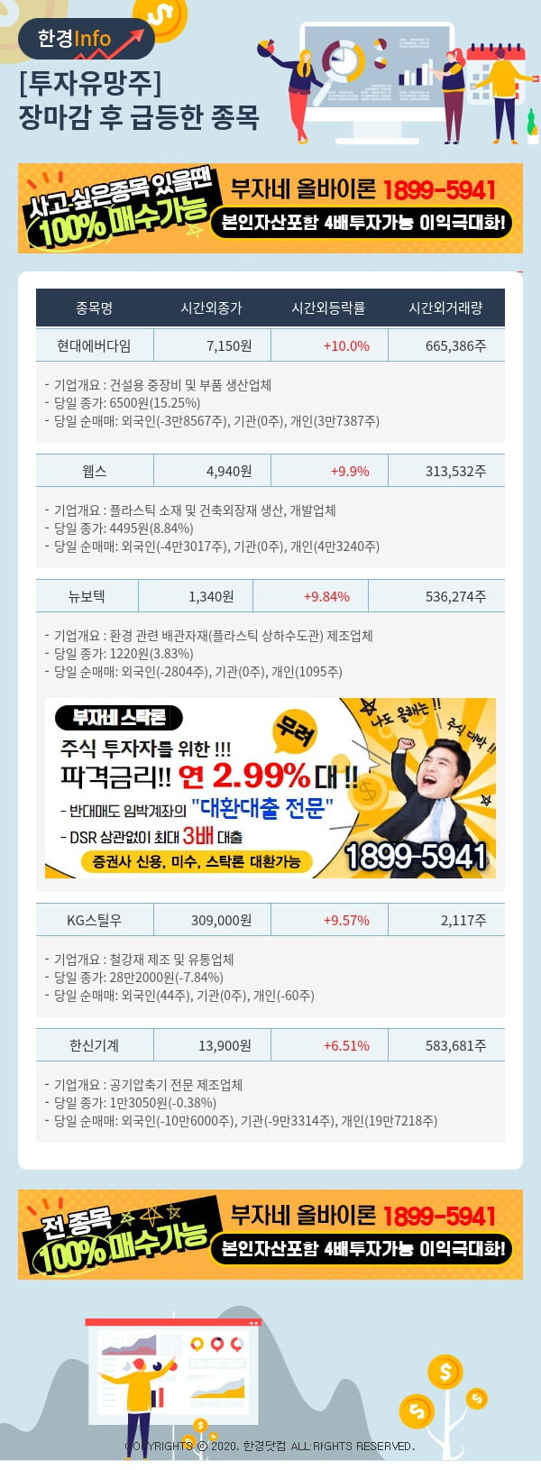 [핫클릭]투자유망주-어제 장마감 이후 급등한 종목 현대에버다임, 웹스