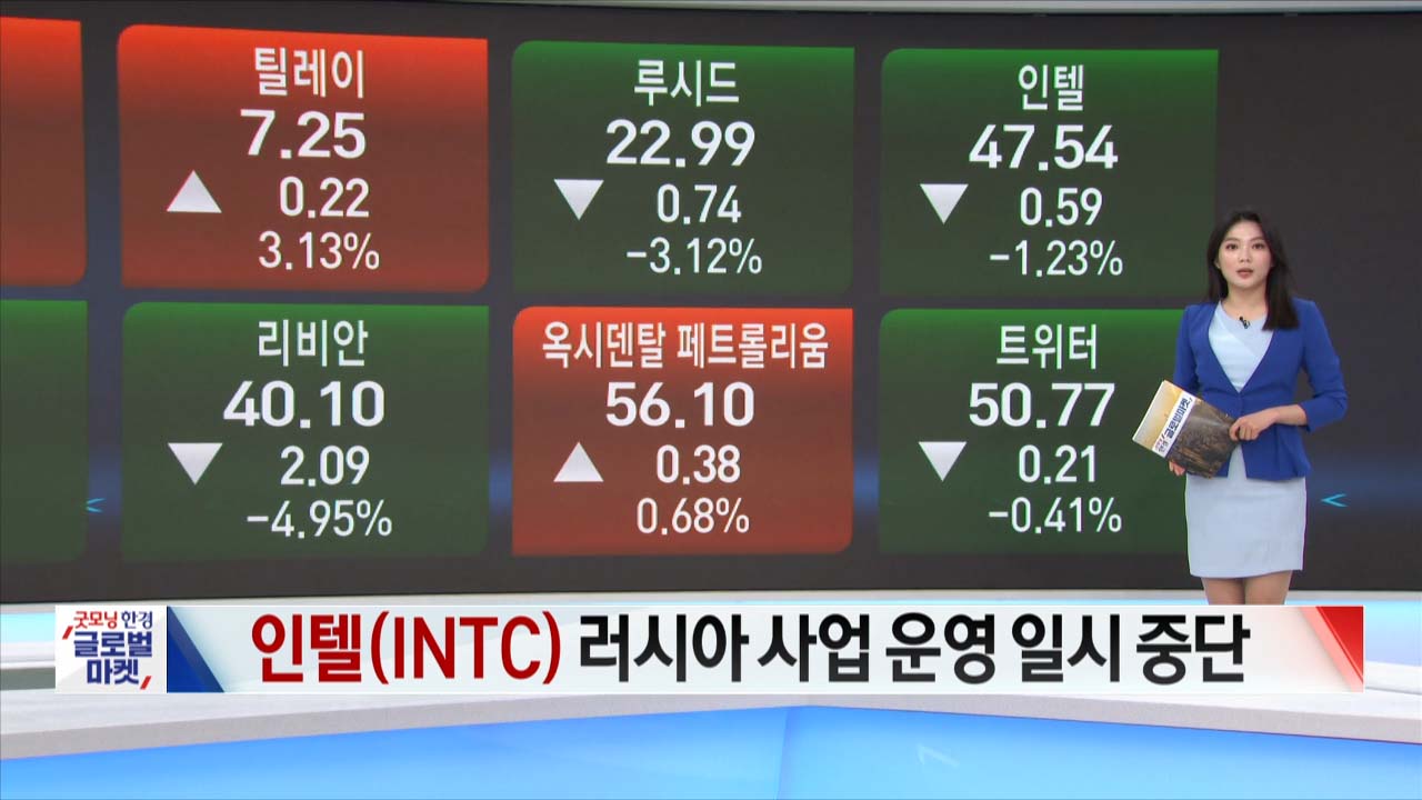 4월 7일 미국주식 마감시황...Fed, 강한 통화 긴축 시사