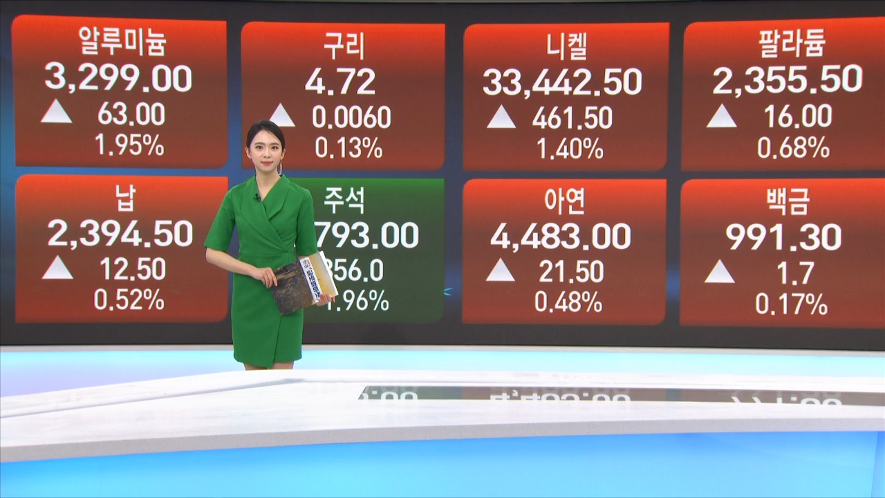 4월 15일 농산물 및 금속 원자재 시황