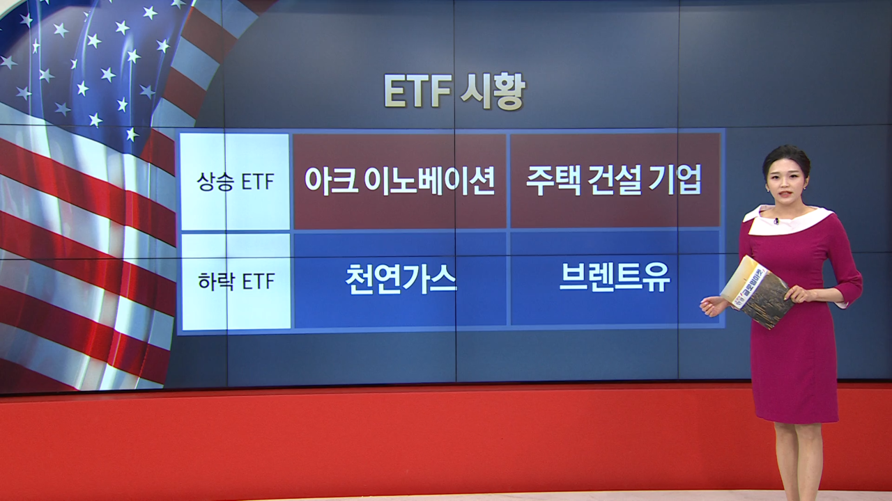 4월 20일 ETF 시황...아크 이노베이션·주택 건설 기업 ETF 강세