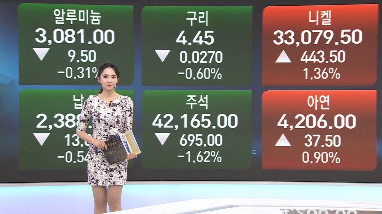 4월 27일 농산물 및 금속 원자재 시황