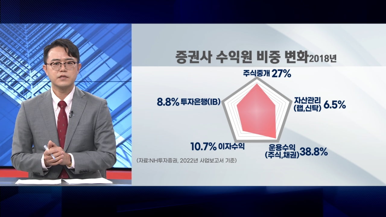 증시 몸살에 신저가 행진…"멀어지는 턴어라운드" [심층분석]