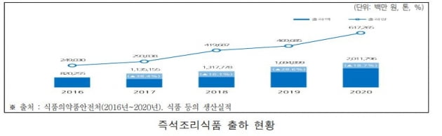 자료=농림축산식품부