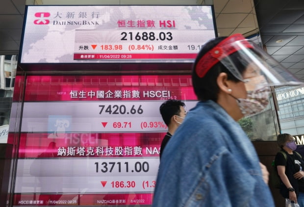 코로나19 보호 장구를 착용한 홍콩 시민이 11일 홍콩중국기업지수(H지수)와 나스닥(NASDAQ) 지수가 함께 표시된 은행 전광판 앞을 지나가고 있다. /사진=AP
