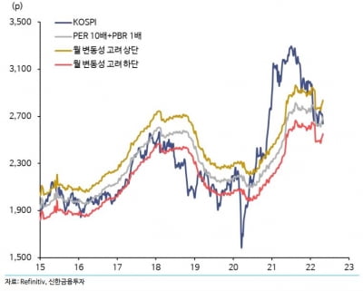 5월 증시 반등 모멘텀 먹구름…외인 복귀는 언제?