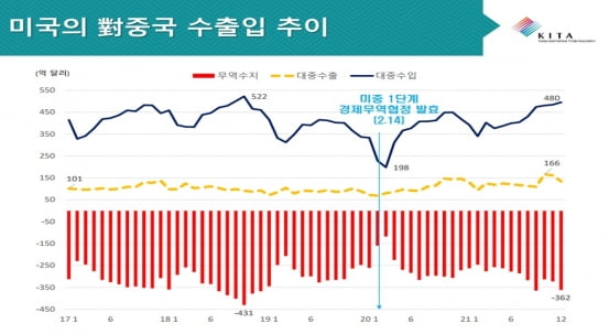 "주식 부동산에 임금과 물가에도 거품"...커지는 버블 논쟁 [정인설의 워싱턴나우]