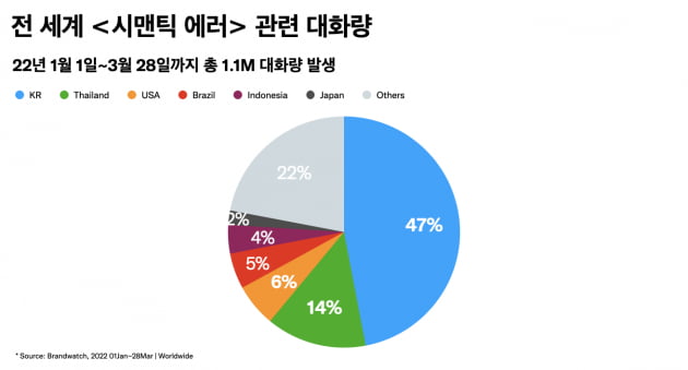 글로벌 OTT 공룡 사이에서…스타트업 '왓챠'가 분전하는 비결 [김주완의 스타트업 톺아보기]