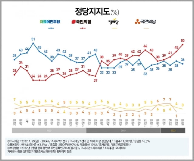 사진=리서치뷰