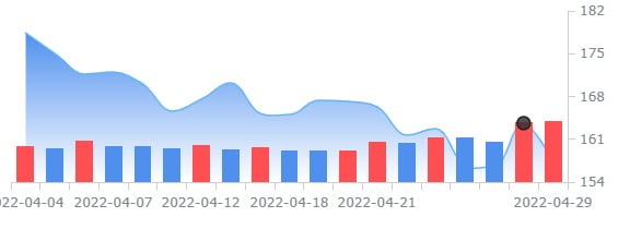 EU, 애플에 전자지갑 관련 반독점 위반 혐의 기소