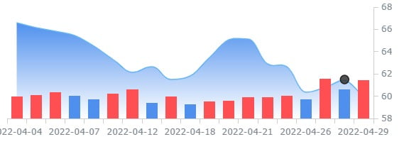 BofA, 스마트빌딩 선도업체 JCI '매수'로 커버시작