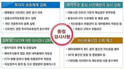 금감원, 2022년 금융투자회사 중점 검사사항 사전예고
