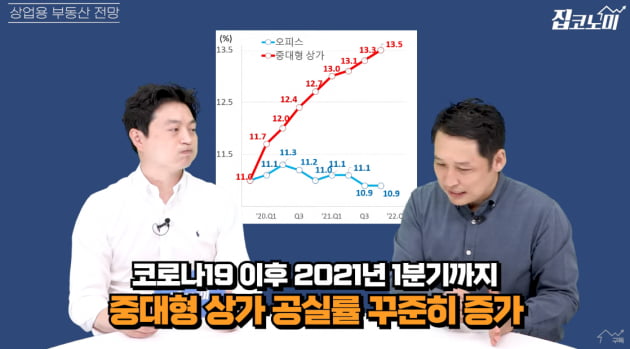 금리 급등, 초인플레이션…그래도 뛰는 부동산 [집코노미TV]