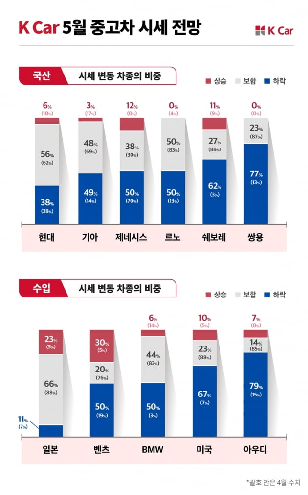 "신차보다 비싼 중고차 못사"…뿔난 소비자들 드디어 나섰다 [박한신의 CAR톡]