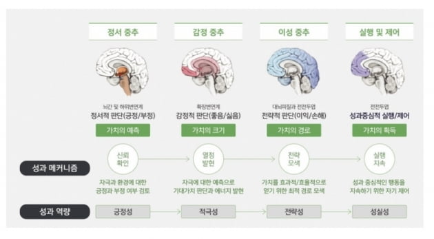 AI역량검사는 어떻게 채용시장의 대안이 됐을까  