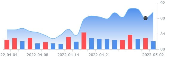 해즈브로, 행동주의 투자자 공세로 주가 오를까?