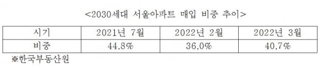 MZ세대, 내 집 마련의 꿈 멀어지지 않으려면 [심형석의 부동산정석]