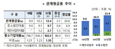 '담보 대신 기술 보고 대출'…관계형 금융 실적 농협銀 1위, 신한銀 2위