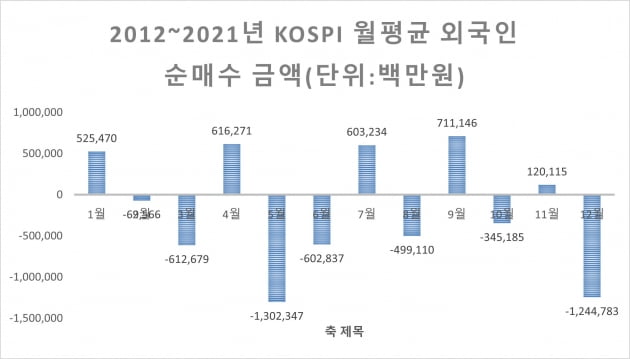 5월은 팔아야 하는 달일까…"유틸리티, 필수소비재 담을만"