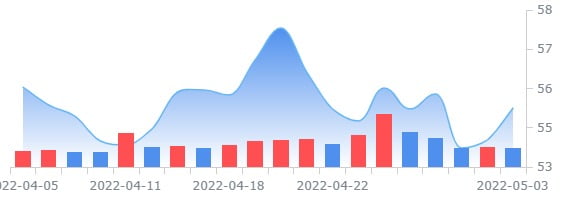 BOfA, 산업용 복합 소재업체 헥셀 투자의견 두단계 '상향'