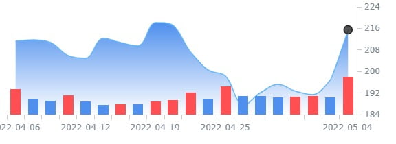 앨버말, 리튬 관련 주가 강세 대열에 합류